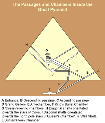 great_pyramid_interior.gif