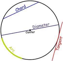 circle-lines.gif