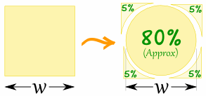 circle-area-vs-square.gif
