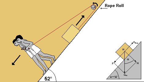rope-roll-stones.gif