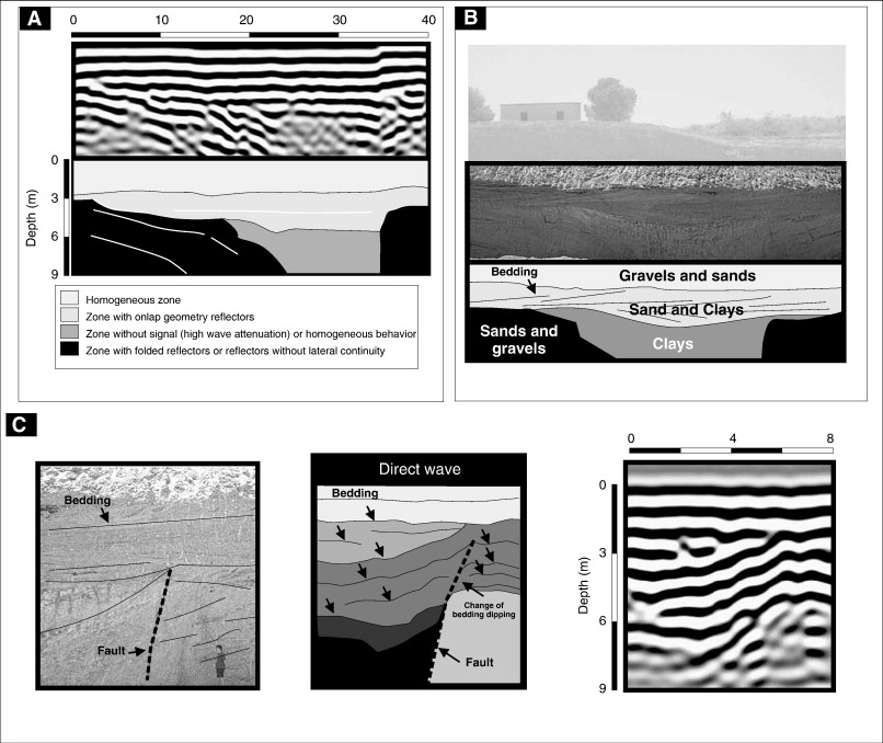 1-s2.0-S0013795209001707-gr7.jpg