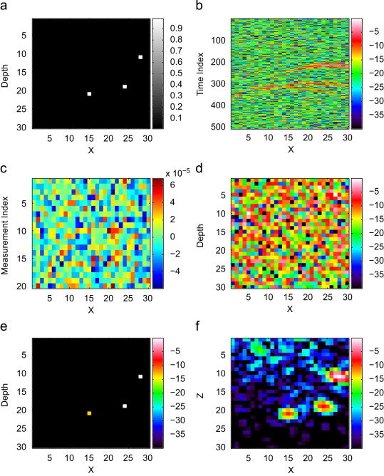 1-s2.0-S0165168409001364-gr5.jpg