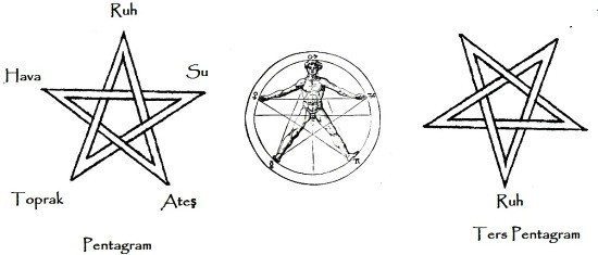 evren-sembol-spiral-sonsuzluk-pentagram-om-mandala-cleft-fatima-12.jpg