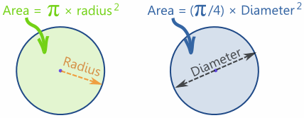 circle-area2.gif
