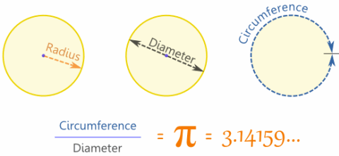 circle-radius-dia-circ.gif