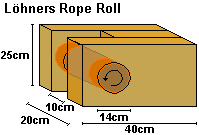 rope-roll-klein.gif