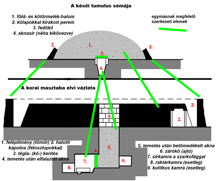 716px-Tumulus_masztaba.png