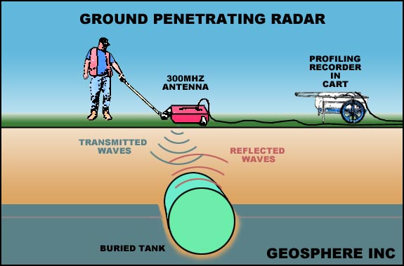 img_gpr_gpradar_gpr-operation.jpg