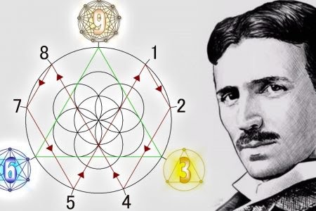 Nikola Tesla Ve Evrenin Sırrı : 3, 6 Ve 9
