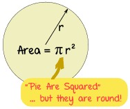 circle-area-pie-are-squared.gif