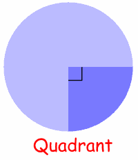 quadrant.gif